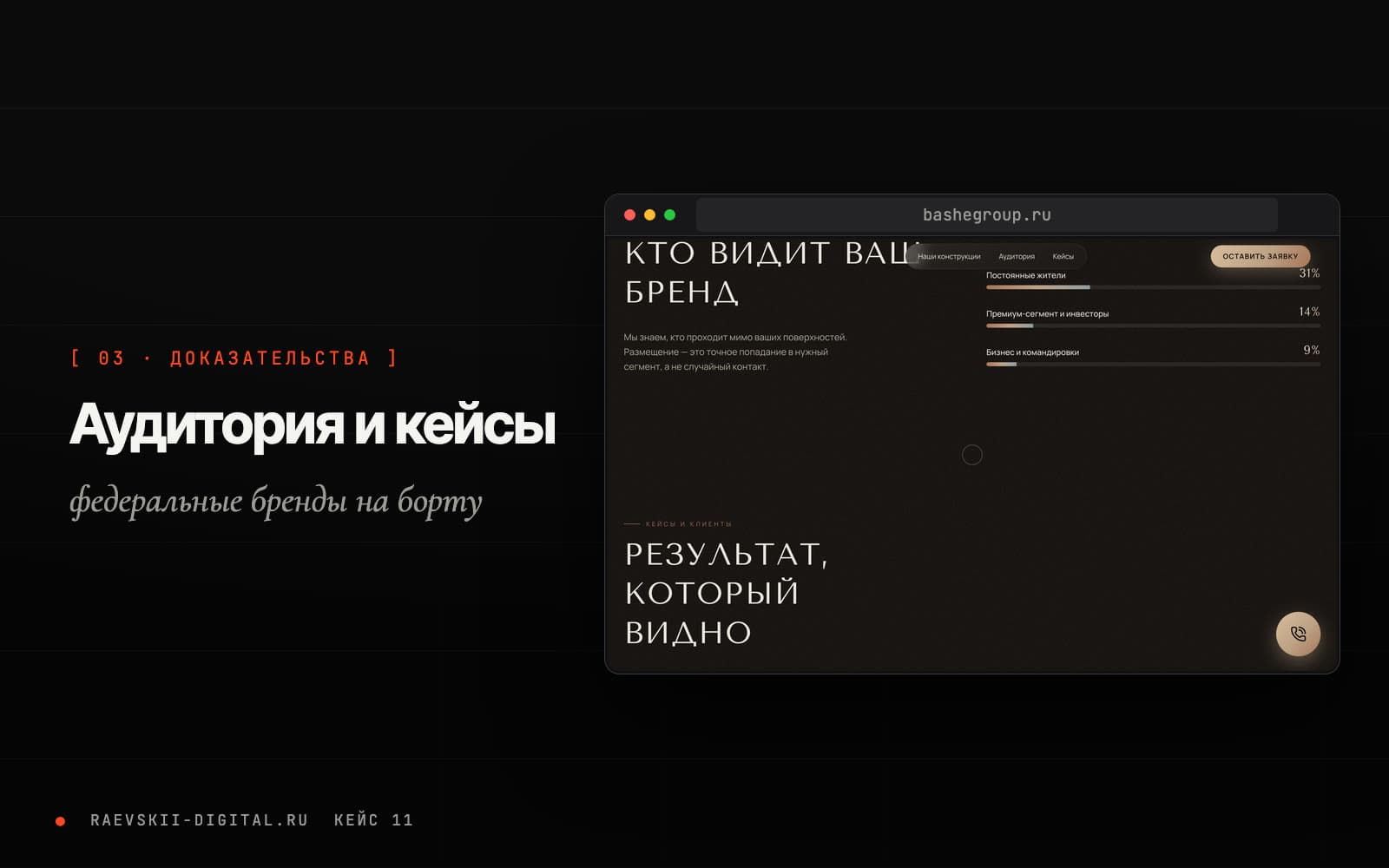 Портрет аудитории Bashe Group с сегментами