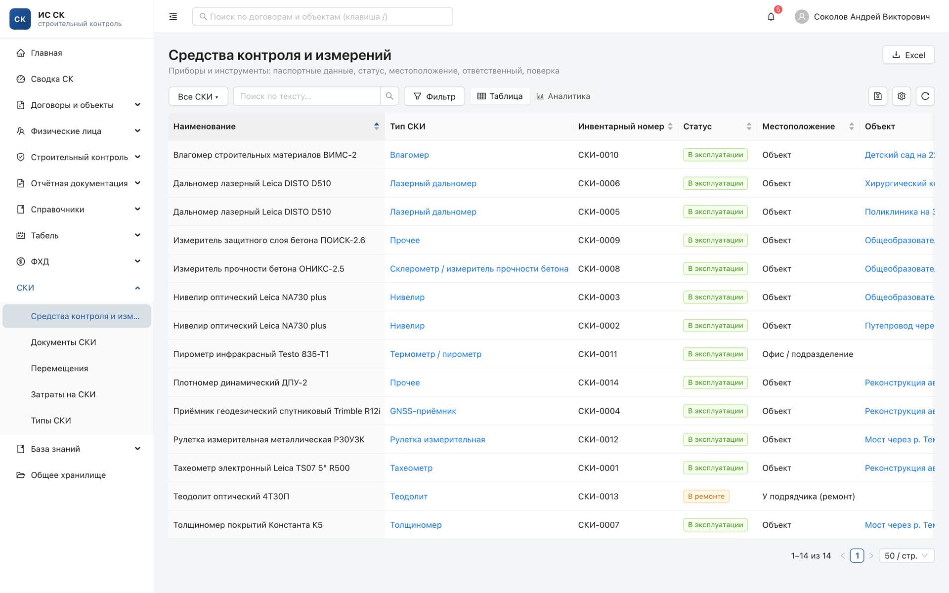 Список средств контроля и измерений со статусами и объектами